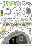 Ostern Sketchnote, Seite 1